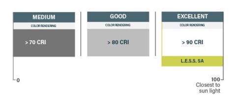 CRI in a nutshell: Why does this matter? | L.E.S.S. SA