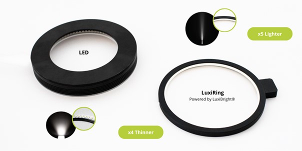 Machine vision lighting LuxiRing ultra-compact design